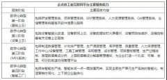 湖北(běi)省人民政府關于全面推進數字湖北(běi)建設的意見