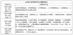 「權威」“51020”現代産業體(tǐ)系，雄起湖北(běi)制造“主力集群”