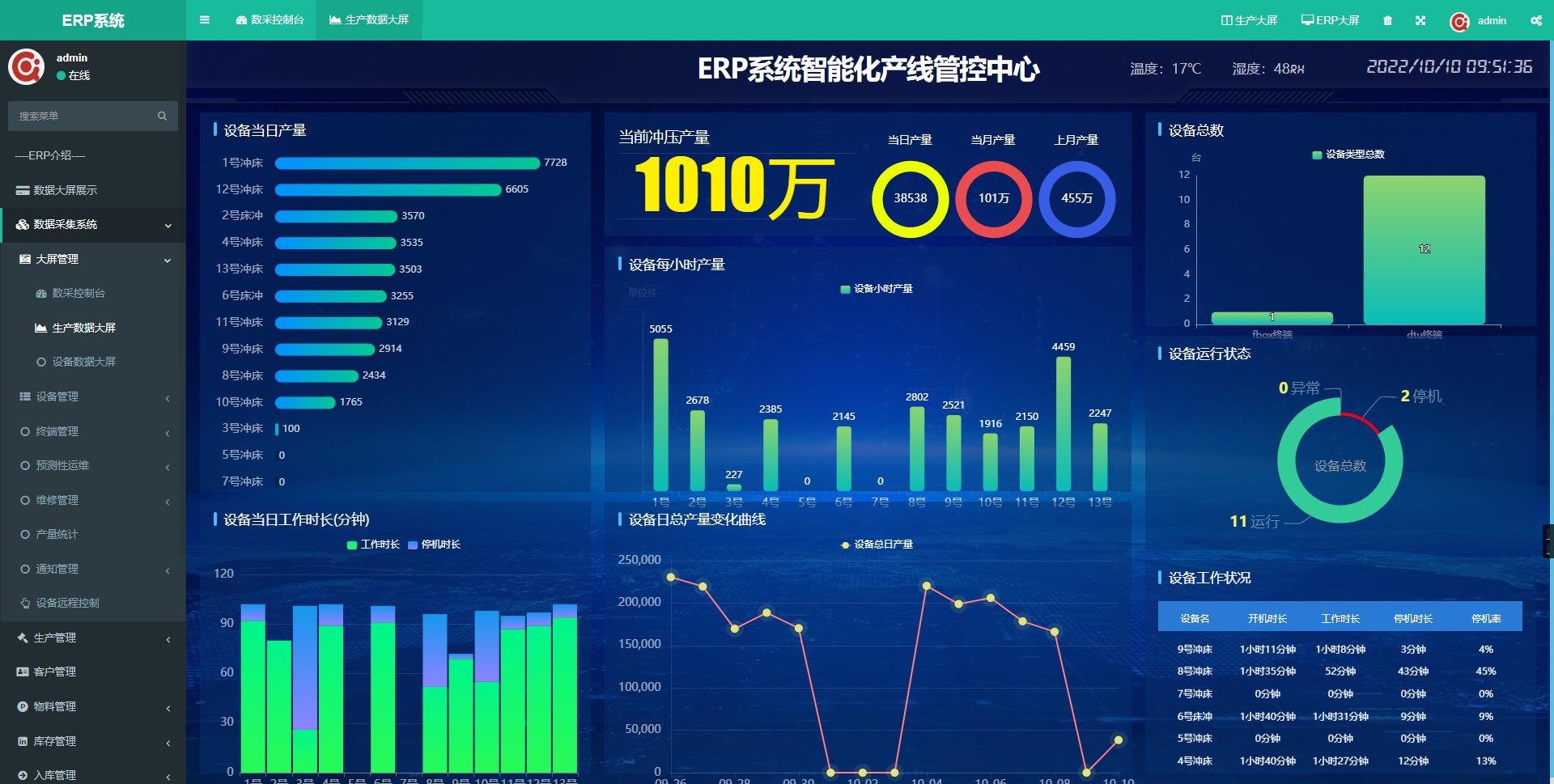 沖壓件智能生(shēng)産建設項目