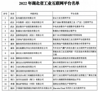 荊楚網：黃石兩平台入選“2022年湖北(běi)省工(gōng)業互聯網平台名單”