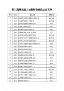 湖北(běi)省經信廳關于第三批湖北(běi)省上雲标杆企業拟認定名單的公示